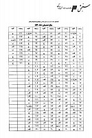 دکتری وزارت بهداشت جزوات سوالات PHD فیزیک پزشکی دکتری وزارت بهداشت 1387